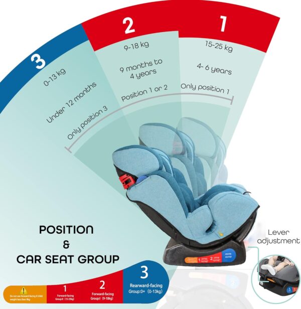 Moon - Sumo Babyinfant Car Seat Group 0,1,2 - Aqua Blue - Image 3