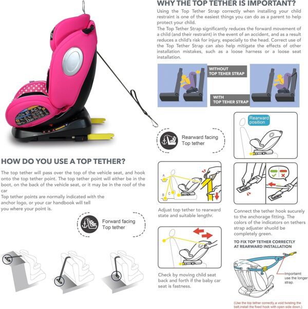 Disney Minnie Mouse Baby/Kids 4 In 1 Car Seat 360 Degree Rotation 4 Position Recline Isofix Side Protection Suitable 0 Months To 12 Years Group 0+/1/2/3, Upto 36Kg Official Disney Product, Multicolor - Image 10